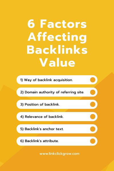 Factors Affecting Backlink Value