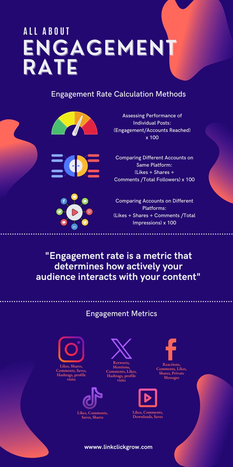 Engagement Rate Calculation Methods