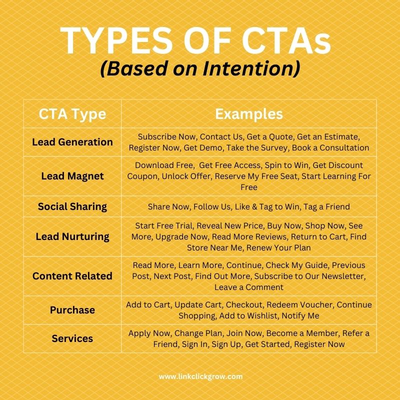 Types of CTAs