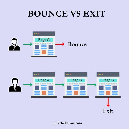 Bounce Rate Vs Exit Rate