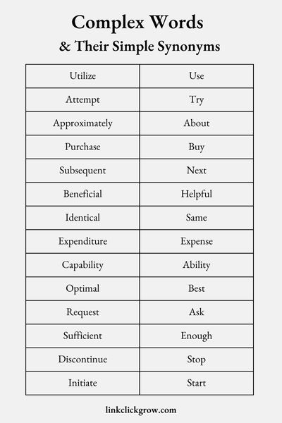 Complex Words & Their Simple Synonyms