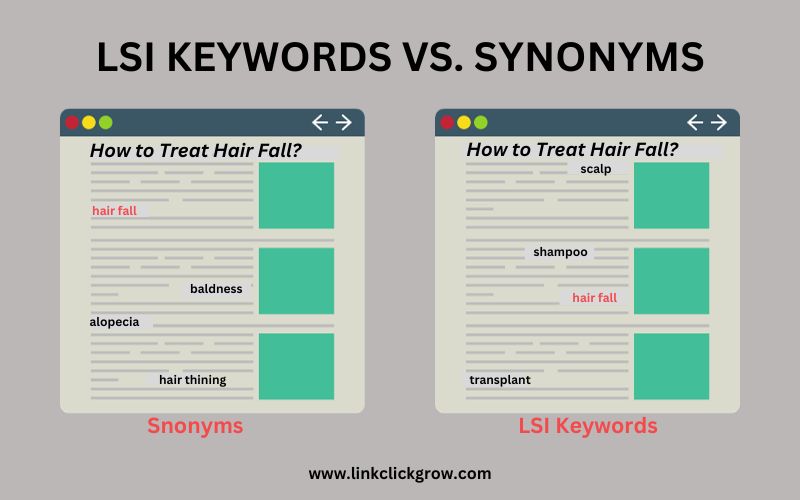 LSI Keywords vs. Synonyms