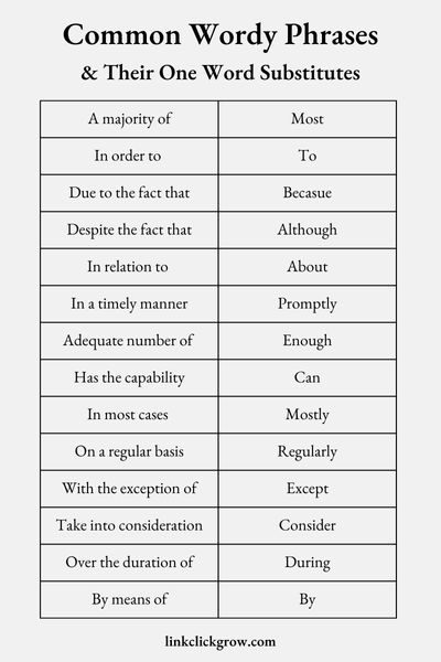 Wordy Phrases & Their One Word Substitutes