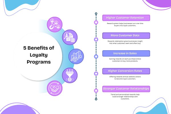 Benefits of Loyalty Program Benefits of Loyalty Programs