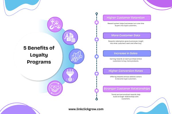 Benefits of Loyalty Program