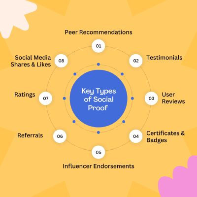 Types of Social Proof Types of social proof